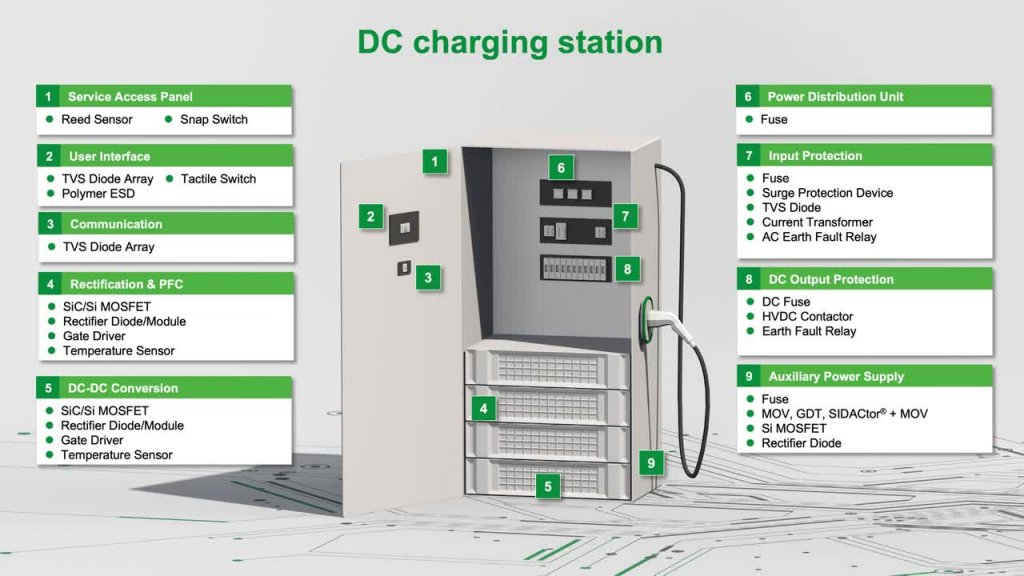 Littlefuse DC Charging Station