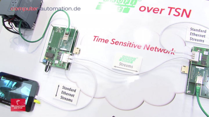  Profinet über TSN