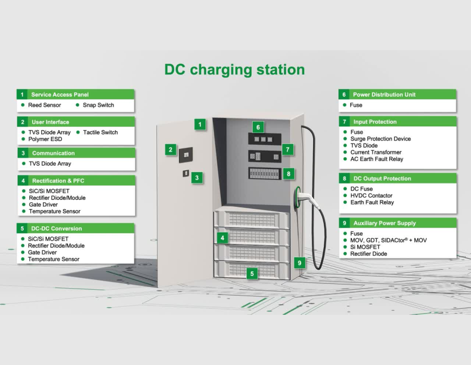 Littlefuse DC Charging Station